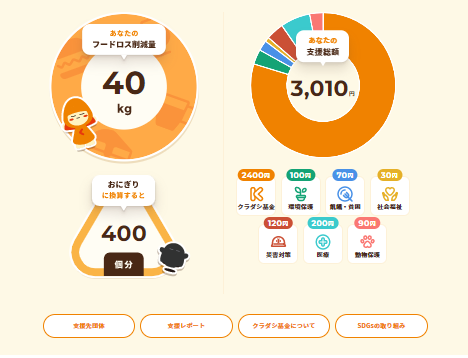 自分の社会貢献度を確認してみよう