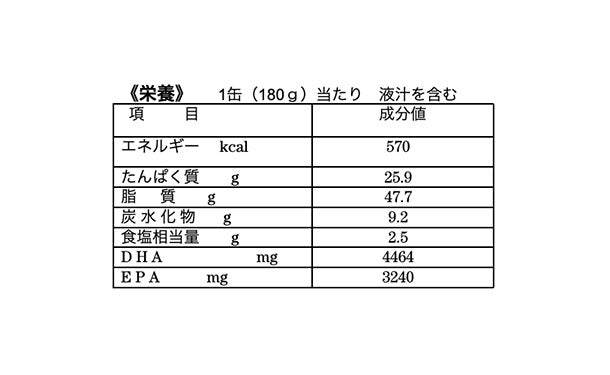 キョクヨー「鯖味付」180gのお得通販｜Kuradashi(クラダシ)で