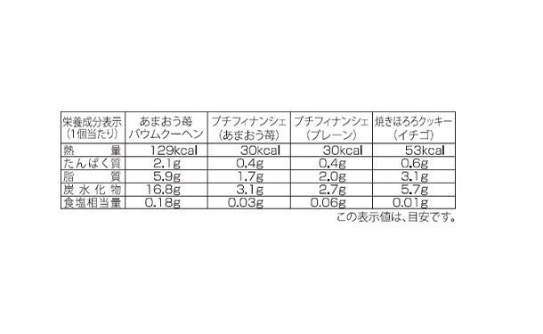 「あまおう苺バウムクーヘン＆プチフィナンシェ ギフトボックス（FAO-25R）」6セット