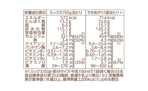 森永製菓「ホットケーキミックスプラス」300g×16袋
