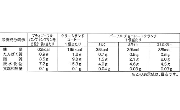 上野風月堂「ハロウィンアソート5種」11個入×5箱