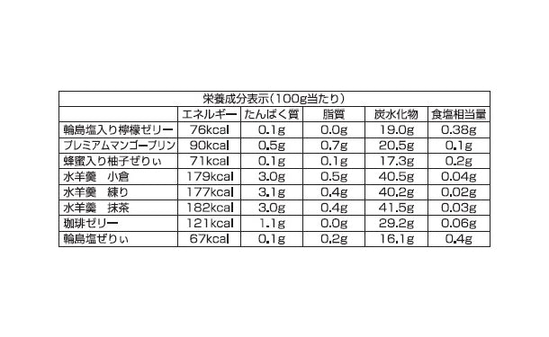 ラム送料分 OAK'S FARM ラム成犬用 超小粒 800g （賞味期限 2026年5月31日） | 犬