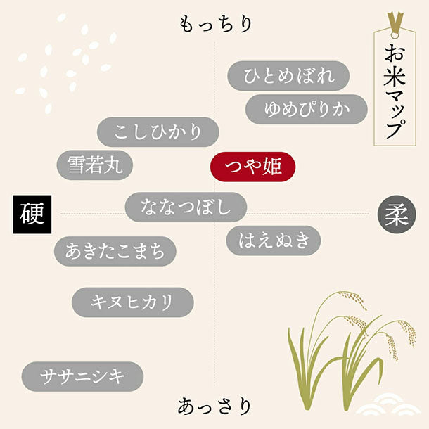 令和7年産「つや姫」5kgのお得通販｜Kuradashi(クラダシ)でフードロス