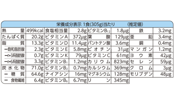 日清「冷凍 完全メシ ボロネーゼスパゲティ」305g×14袋