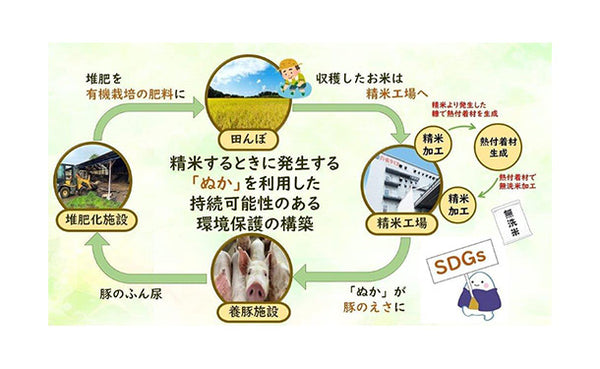 全農パールライス「無洗米宮城県産つや姫」
