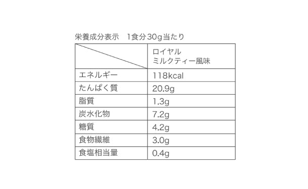 FUJIMI「パーソナライズプロテイン ロイヤルミルクティー」30g×30袋の