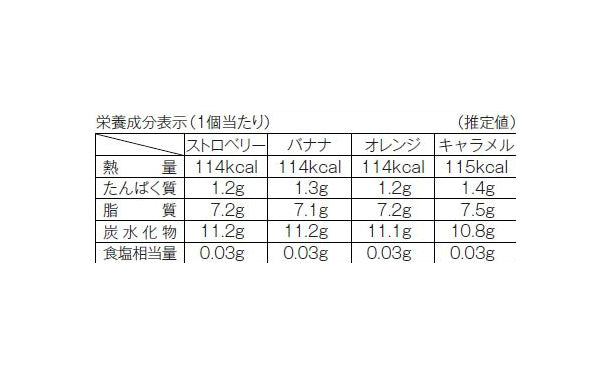 銀座千疋屋「銀座焼きショコラサブレ 4種セット」計16個のお得