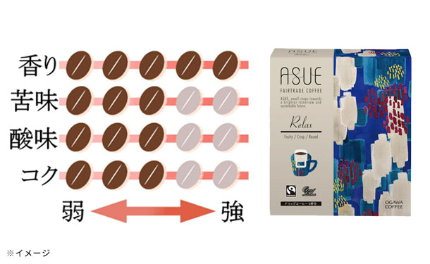 小川珈琲「ASUEフェアトレードコーヒー Active＆Relax セット」5杯×各4箱