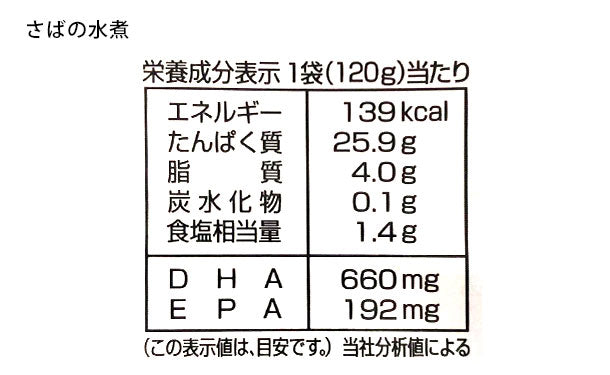 北海道産「さばの煮付け3種」120g×各8個