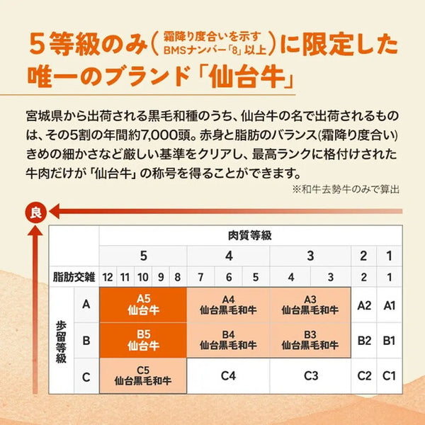 「仙台牛 ステーキ3種 食べ比べセット」