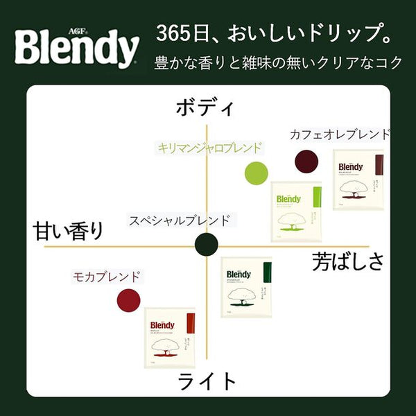 ブレンディ「レギュラーコーヒー ドリップパック キリマンジャロ・ブレンド」