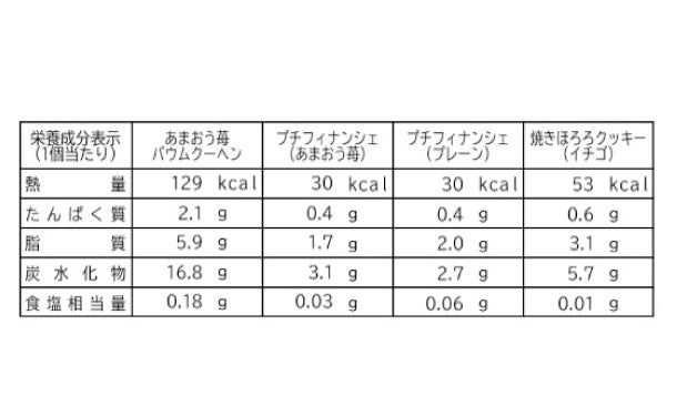 あまおう苺バウムクーヘン＆プチフィナンシェ 詰め合わせセット」の