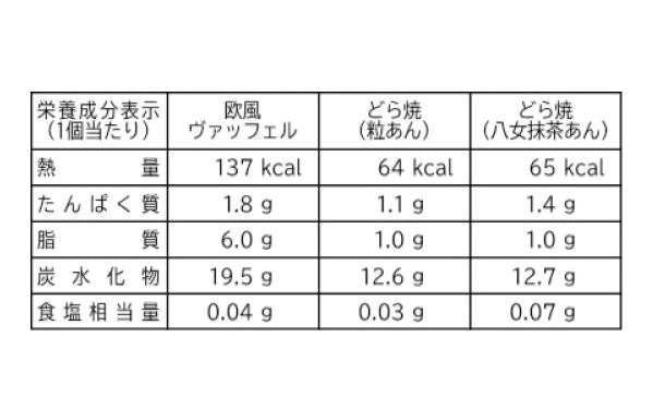 どら焼き＆ヴァッフェル 詰め合わせセット」の通販｜Kuradashiで