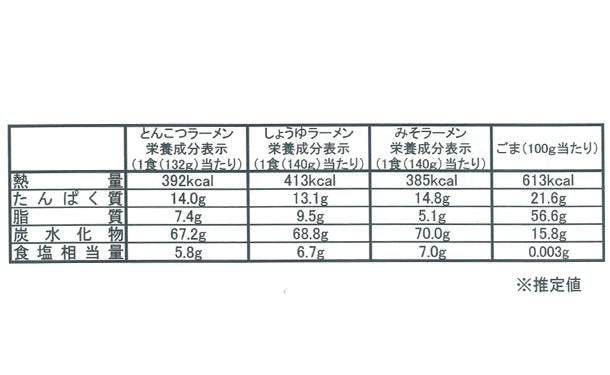 博多ラーメン 3種の味食べ比べセット」10食分の通販｜Kuradashiでフードロス・食品ロス削減！